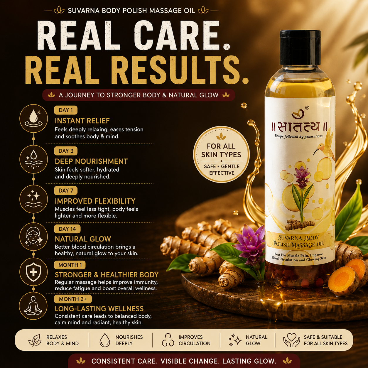 Body Massage Oil | Polish Oil | Pain Relief Oil