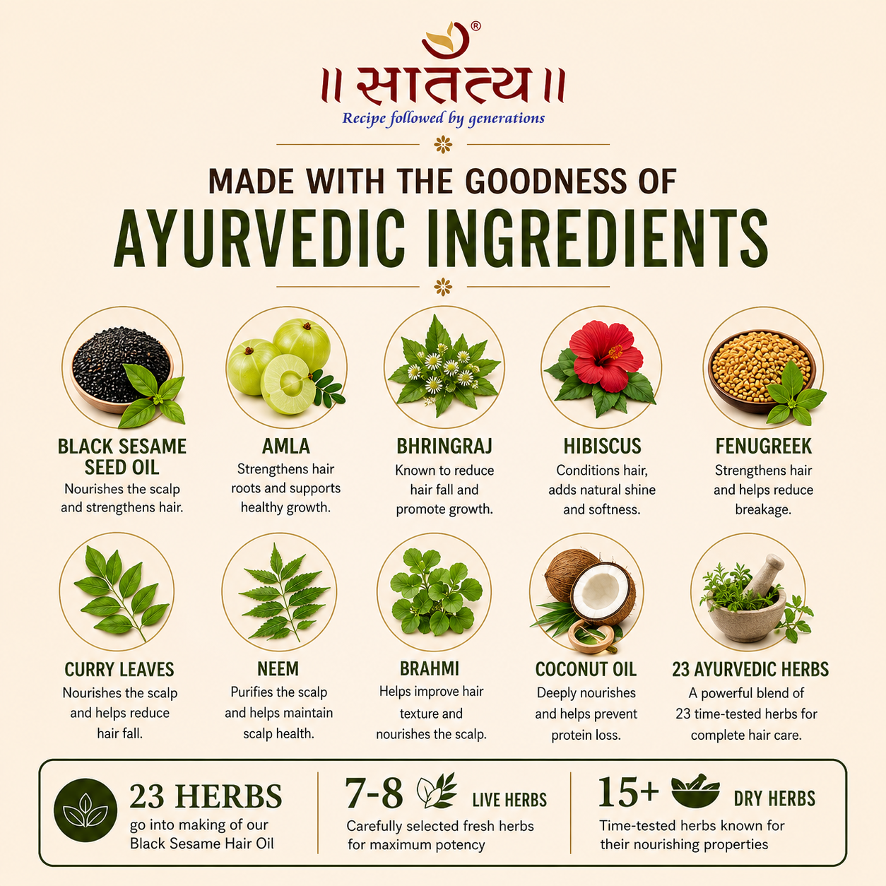 Ingredient-focused creative for Satatya Black Sesame Hair Oil displaying Ayurvedic herbs and oils including black sesame, amla, bhringraj, hibiscus, fenugreek, neem, and brahmi.