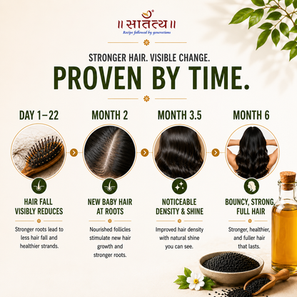 Hair transformation timeline infographic for Satatya Black Sesame Hair Oil showing reduced hair fall, baby hair growth, improved shine, and fuller healthier hair over time.