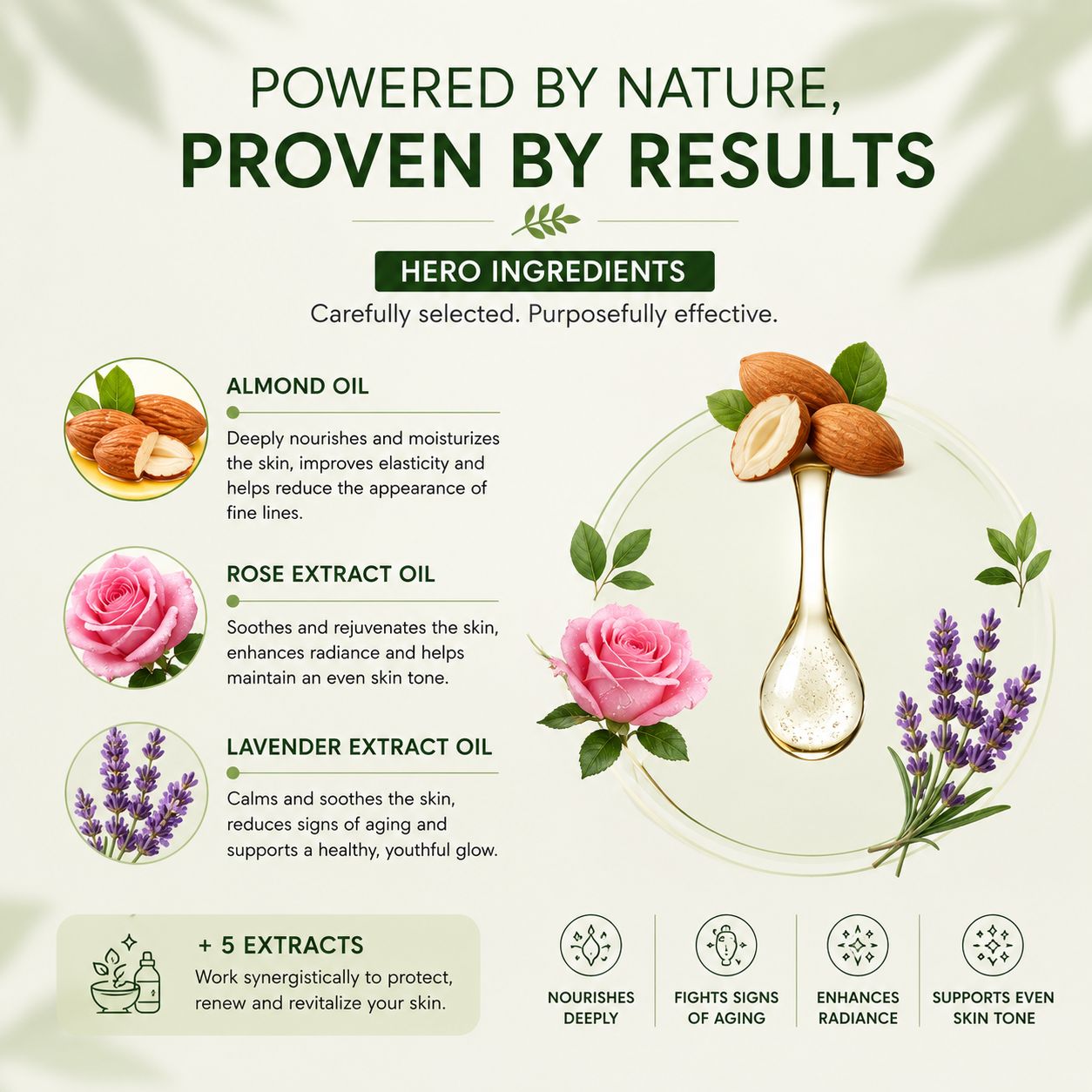 Anti Ageing Serum | Youthful Skin
