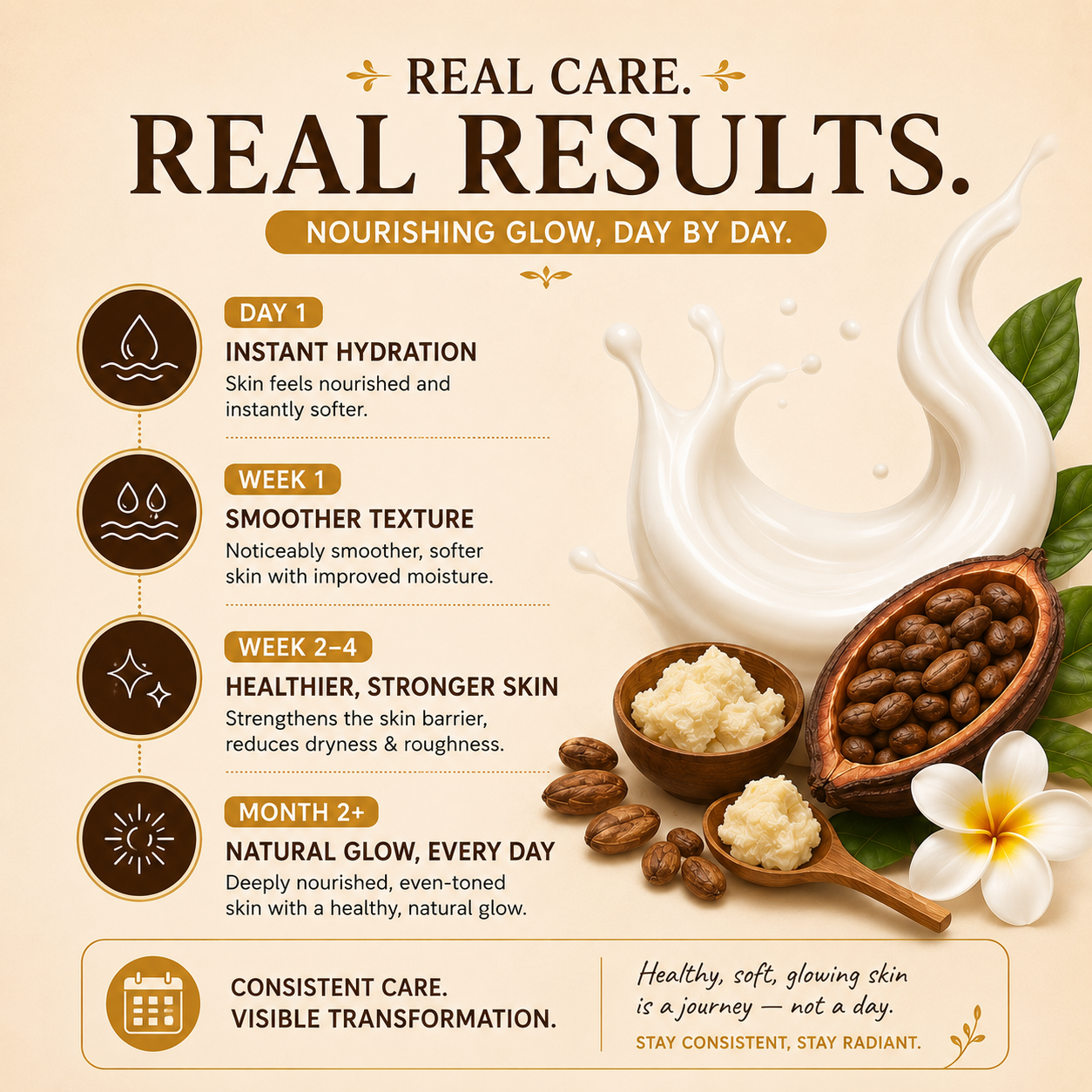 Coco Butter Body Lotion | Daily Care | Winter Special