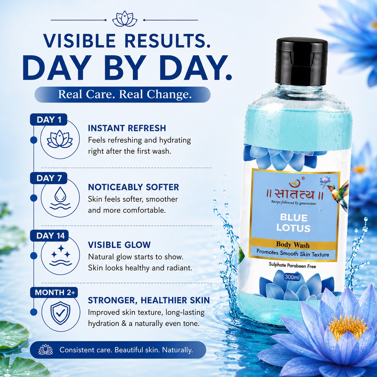 Blue Lotus Body Wash | Smooth Skin | Chemical Free