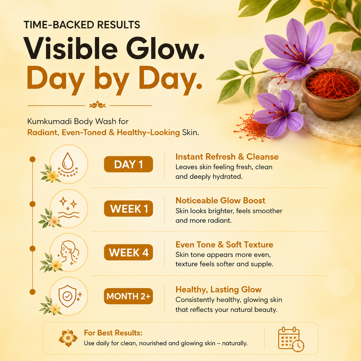 Kumkumadi Glow Body Wash | Fight Dark Spot | Glowing Skin