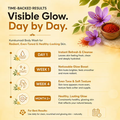 Kumkumadi Glow Body Wash | Fight Dark Spot | Glowing Skin