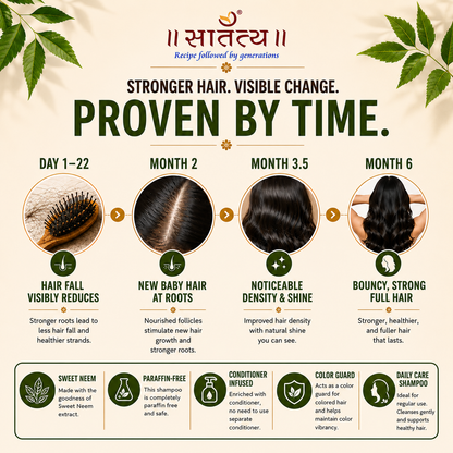 Sweet Neem Extract Shampoo | Anti-hairfall | Stronger & Shiner Hair | Ayurvedic Formulation
