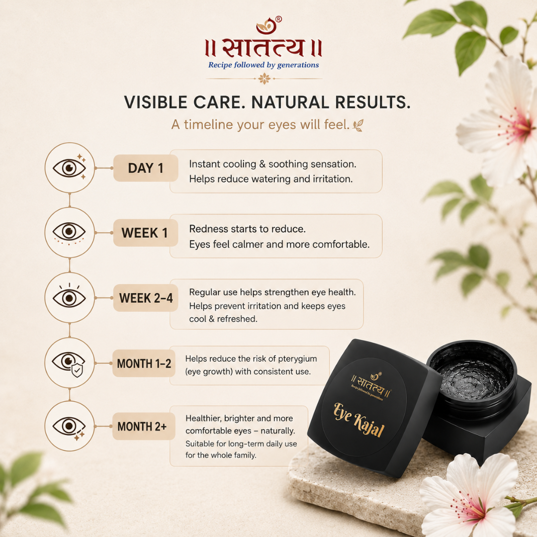 Eye care product with usage timeline and benefits 