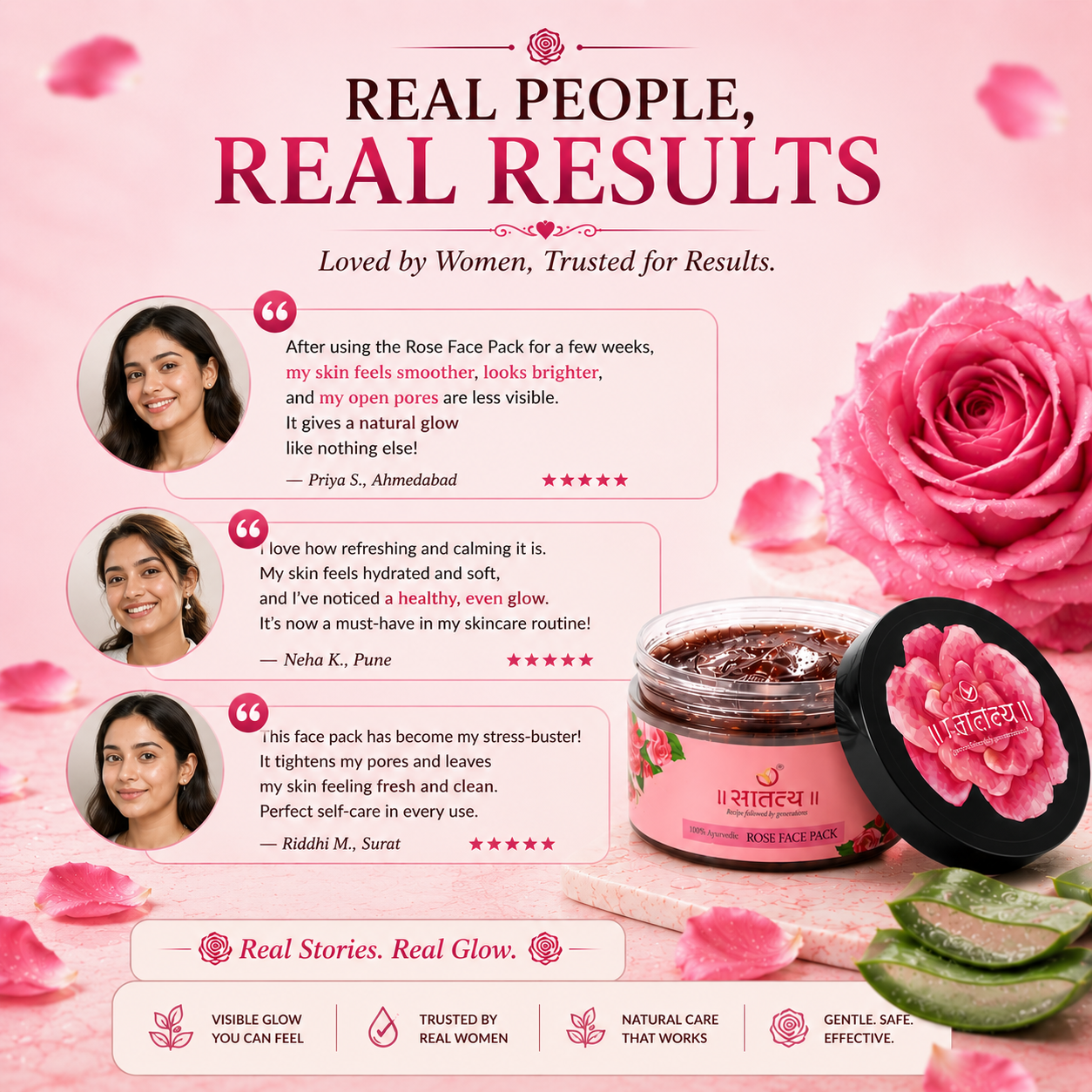 Customer testimonials and reviews for Satatya Rose Face Pack highlighting smoother skin, brighter complexion, reduced pores, and natural glow.
